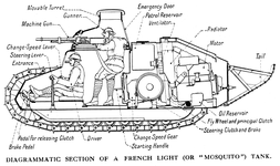 RenaultFT-17TankInternalLayoutDiagram.webp