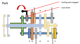 utch-transmission-dct-technical-overview-gear-park.gif